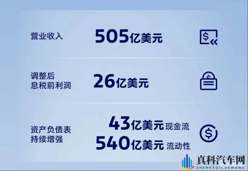 福特Q3财报亮眼，福特中国连续九季盈利，发展势头强劲-1