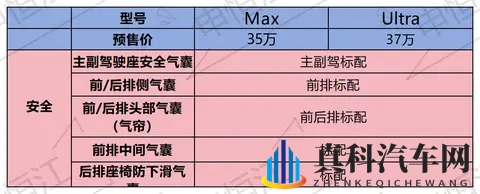 预售价35万的小鹏X9增程版来了！15T增程+后驱！能否挽救销量？-1