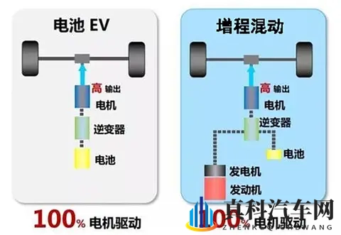 插混好还是增程好？新能源汽车巨头比亚迪早已给出答案-1