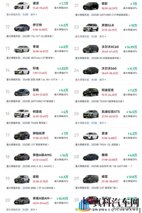 11月最新降价榜:燃油车再迎大降价,最高降52%,豪华车成重灾区-1