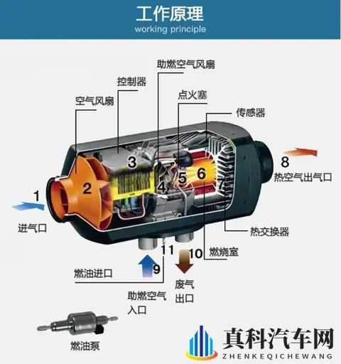 电动汽车加装柴暖缓解里程焦虑,殊不知存在三大用车与安全隐患-2