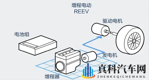 科普：简单就是落后？增程技术遭群嘲，为啥销量却暴打插混？-2