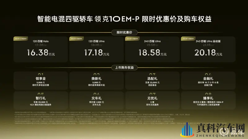 领克10 EM-P上市，限时售价16.38万元起混动轿车-1