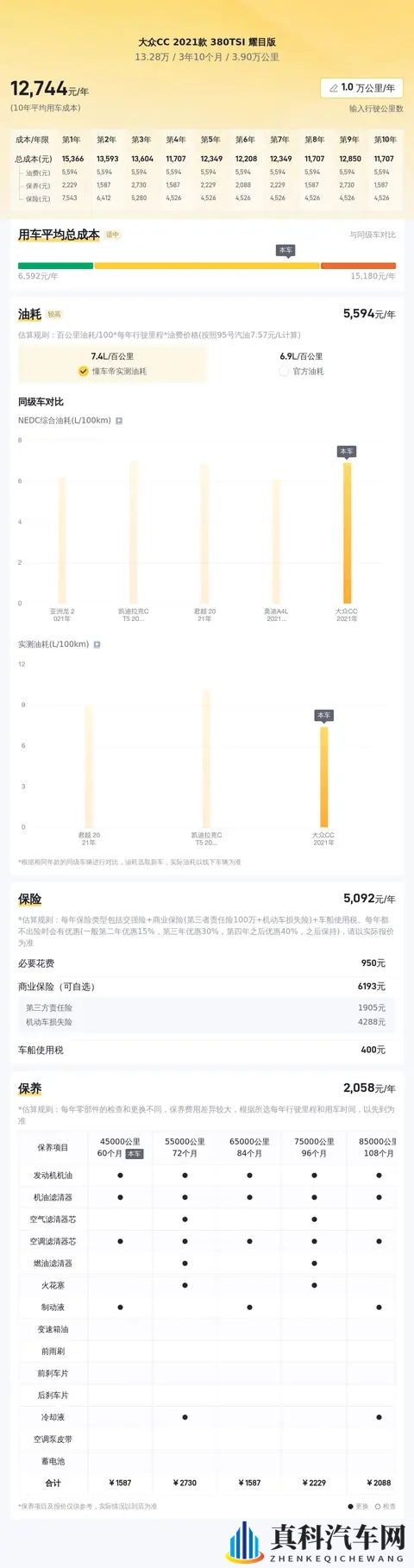 39万公里，圆你轿跑梦！13万多拿下21年大众CC-2
