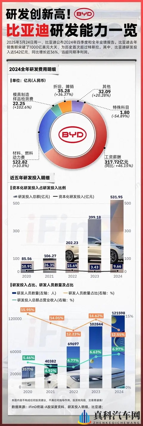 卖得越多,赚得越少?比亚迪最新财报为何充满矛盾?-1