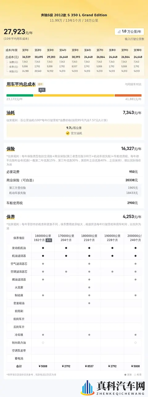 16万公里值不值？12年奔驰S350L，圆你一个奔驰梦？-2