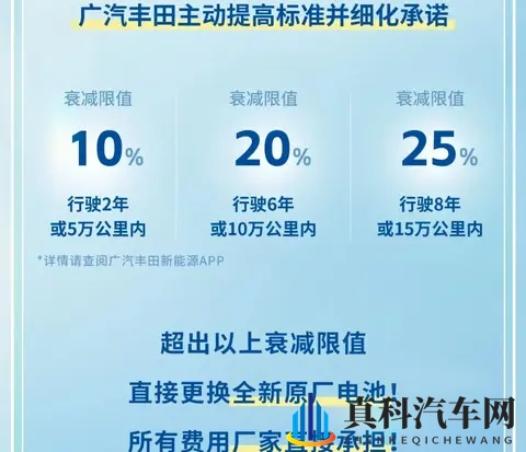合资电车的救命稻草来了？广汽丰田电池衰减、自燃等全担责！-2