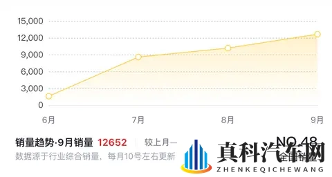 零跑10月销量暴涨,这辆B01功不可没?-2