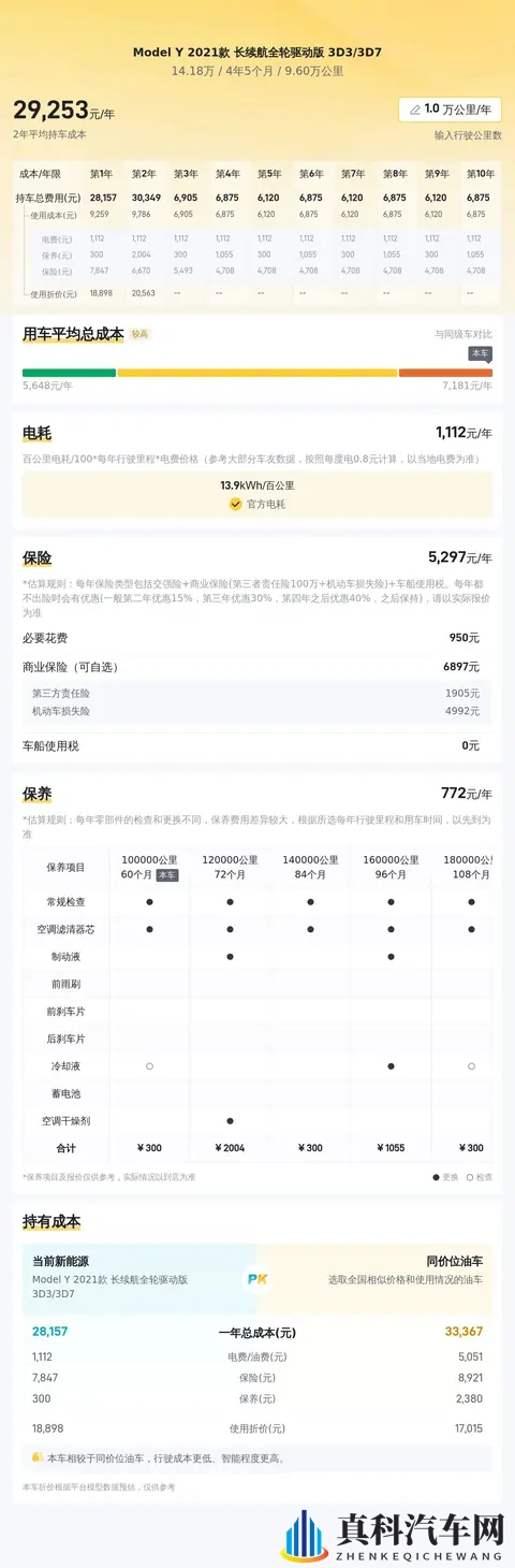 14万多拿下21年红色Model Y，9万公里，圆你电车梦！-1