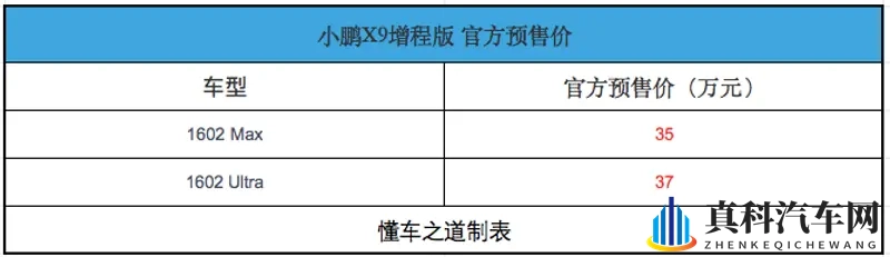 小鹏X9增程版预售35万起，综合续航超1600公里-1