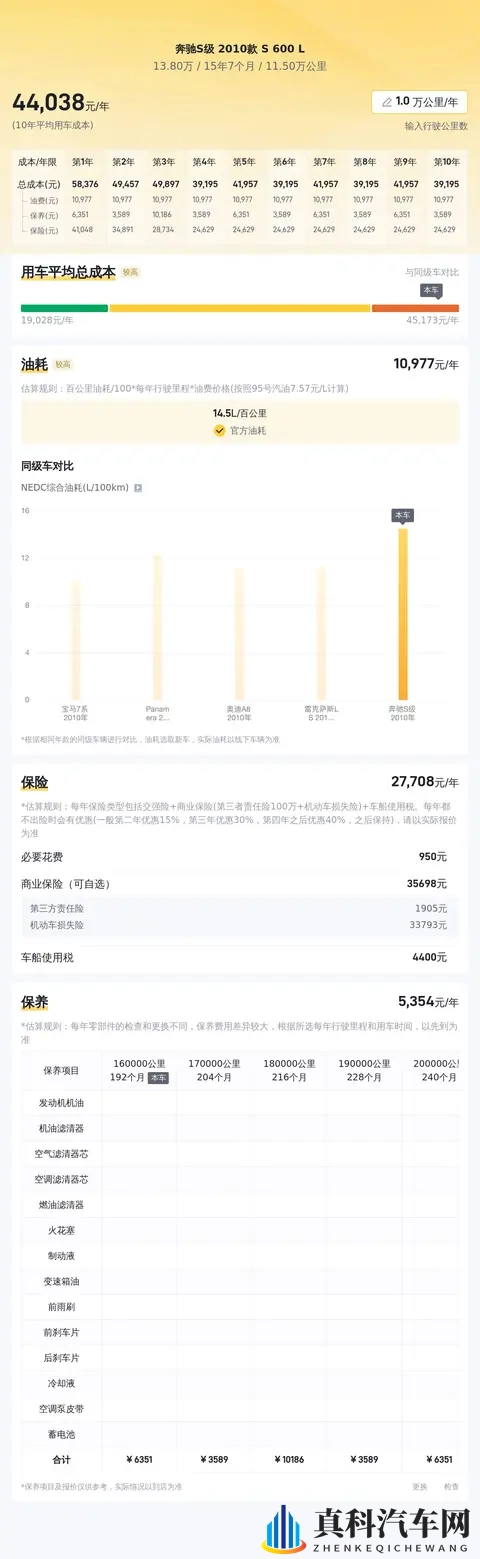 138万!圆梦旗舰,二手奔驰S600L,体验V12的澎湃-1