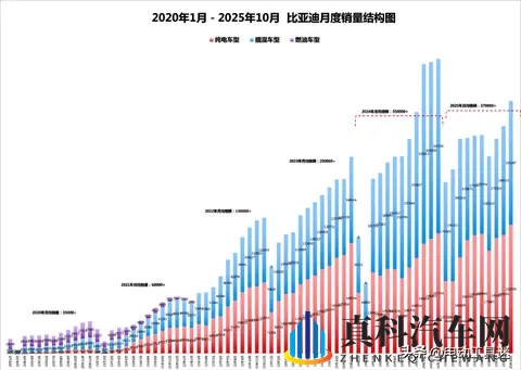 比亚迪插混的难题出现了：“大电小油”跟不跟，继续死磕DM-i吗？-3