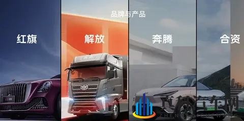 零跑被一汽收购了？官方回应：不实-1