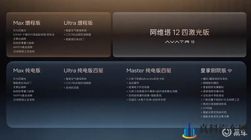 十项升级、十二项同级独享！阿维塔12 四激光版开启预售-1