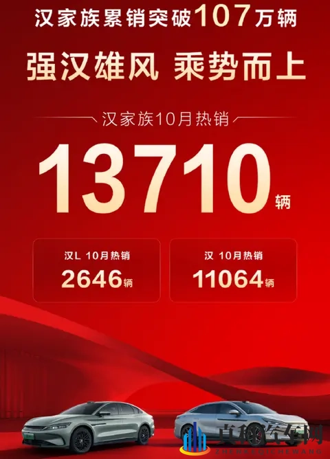 比亚迪销量突破44万辆，为何空间更大技术更好的汉L，却卖不过汉-2