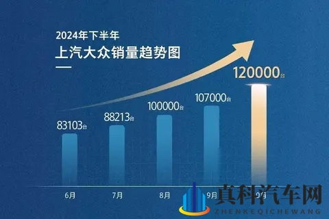 上汽销量连涨十个月，隐藏趋势与挑战更值得深思-1