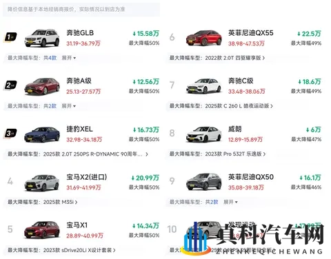 11月燃油车大降价！近百款车型降价30%以上，合资车成为重灾区！-1