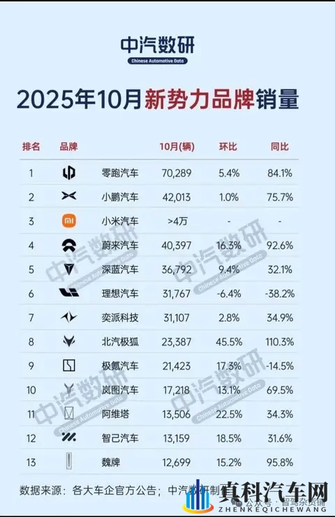 蔚来10月交付新车40397台，同比增长926%，对蔚来以后的发展怎么-2