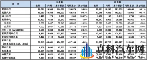 同比增长16%！东风集团最新销量发布-1