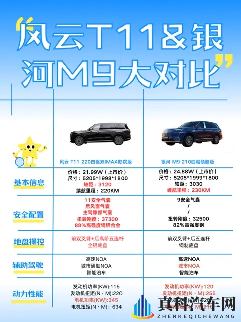 大六座SUV市场双雄怎么选？风云T11和银河M9关键差异梳理-3