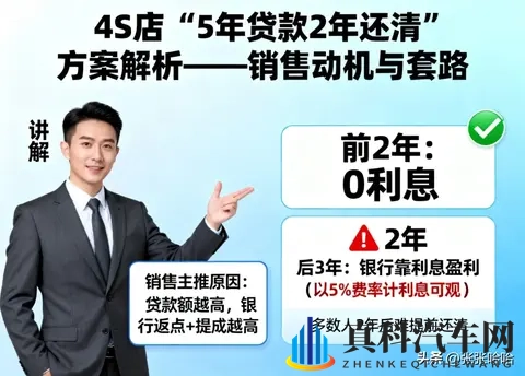 4S店“5年贷2年还”套路大揭秘,教你轻松避坑!-2