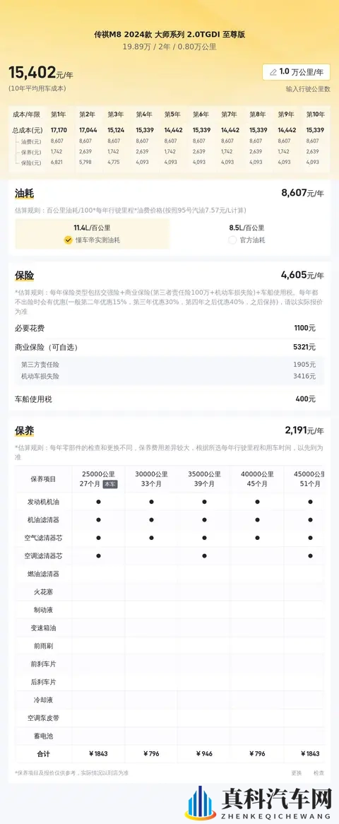 1989万！准新一手传祺M8，宜商宜家的高端MPV之选-1