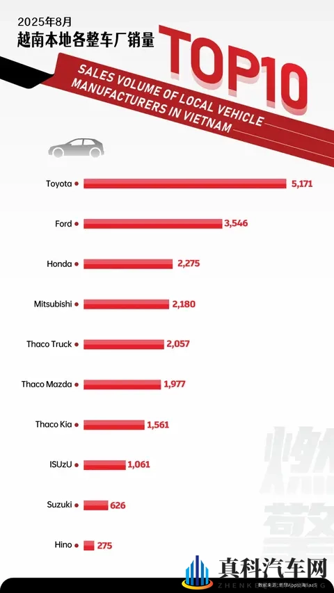 越南车市：走中国合资的老路，发展自己的汽车工业-1