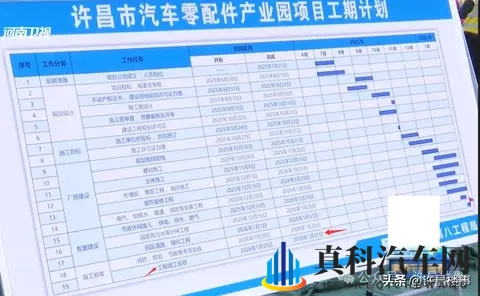 上汽集团许昌项目工期计划释放,建成后年产值约20亿元!-1