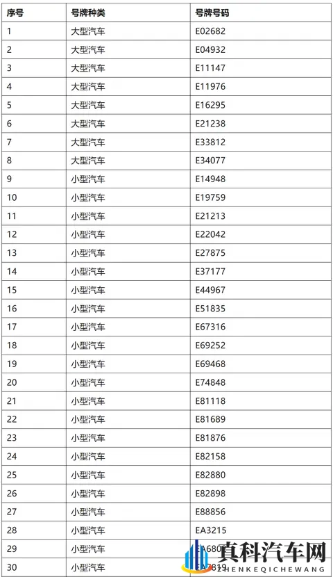 马鞍山交警最新公告！-2