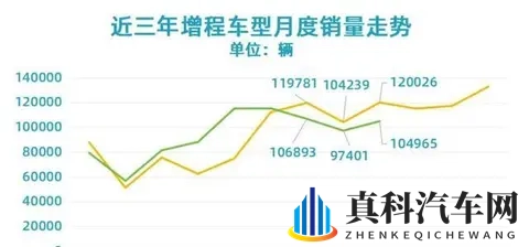 增程车突然成了烫手山芋 油费比咖啡还贵谁扛得住-2