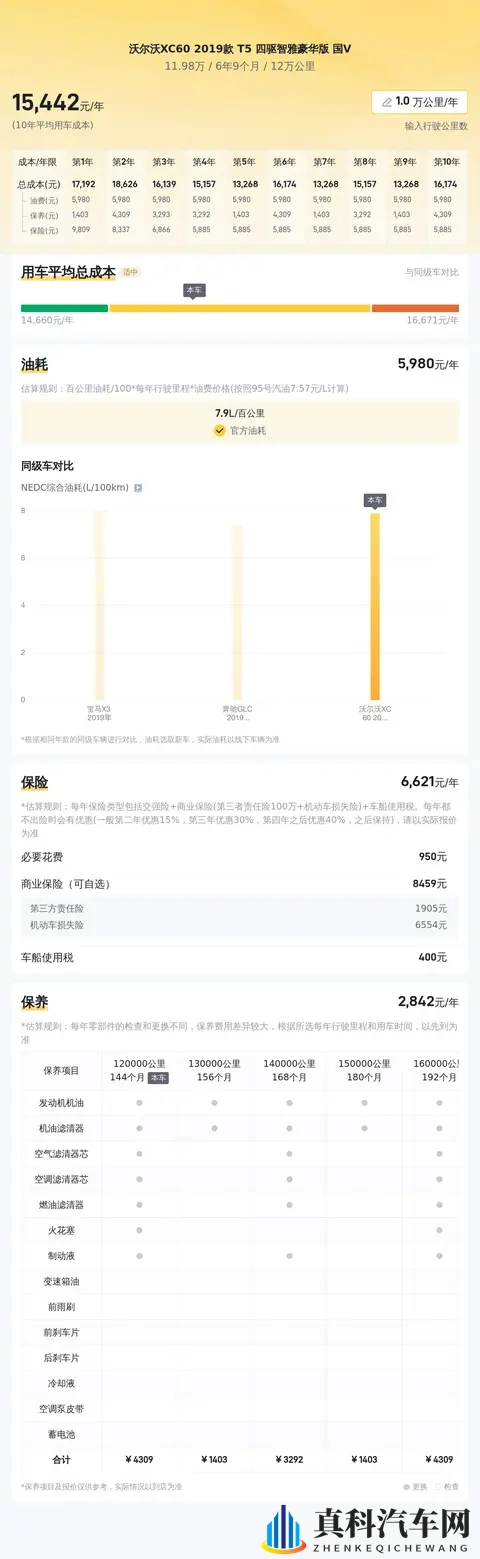 1198万!六年XC60,12万公里,宜商宜家好选择-3