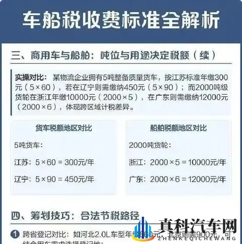 车船税调整落地,小排量与新能源车迎政策红利窗口期-3
