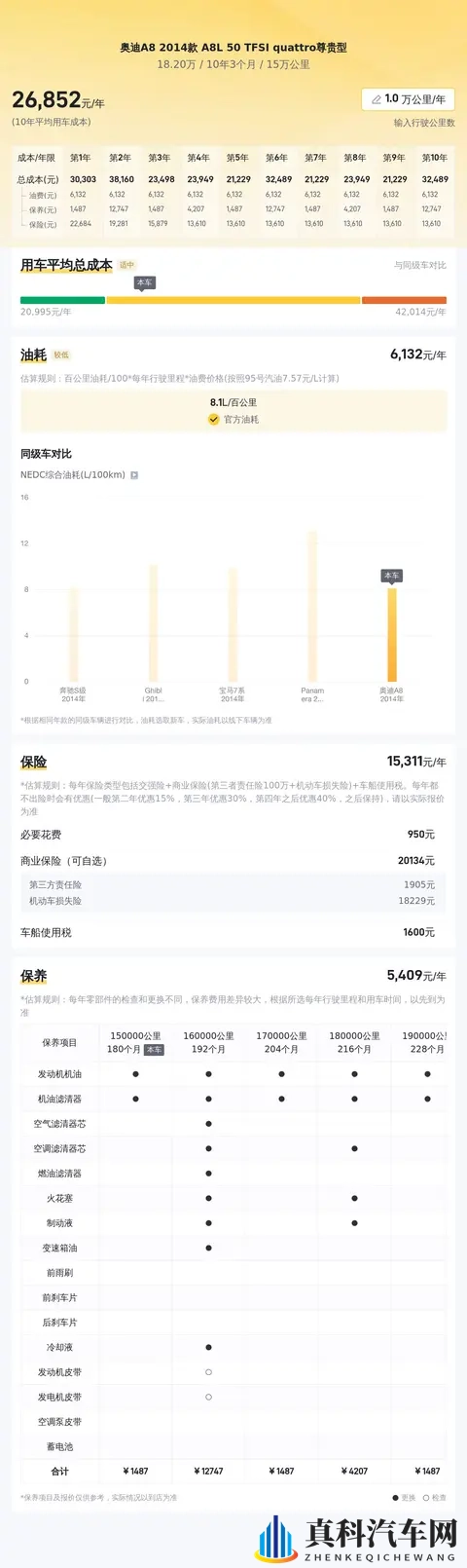 18万多拿下陆地公务舱，二手奥迪A8L，尊享出行！-3