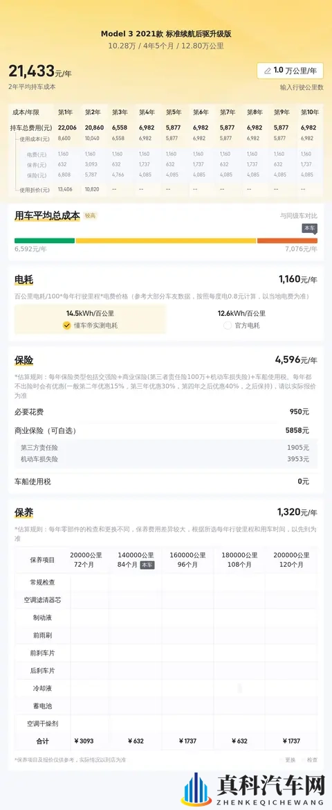 三年Model3，12万公里，现在入手还划算吗？-2