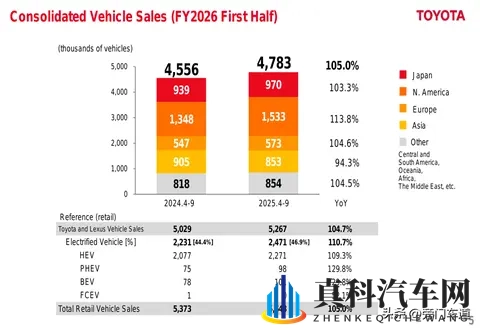 丰田日赚47亿，中国市场成为“利润奶牛”-2