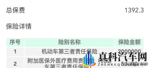 1万买二手车真的能省钱?这几个地方不注意,修车费分分钟超车价-2