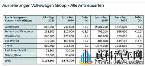 卖得多、亏得狠，大众220万辆背后的88亿窟窿从何而来？-3