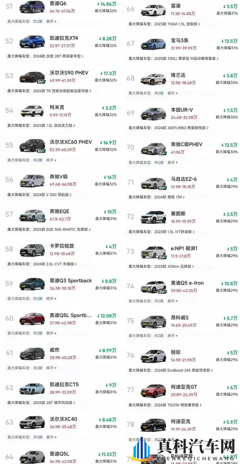 惊了！燃油车再现大跳水，超多款车狂降30%+-1