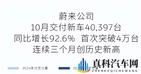 蔚来李斌：钱的事三季度办完了，第四季度盈利有望了……-1