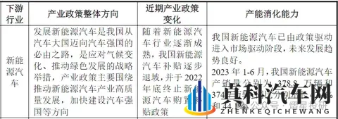 被动元器件市场升级：车规级薄膜电容在新能源汽车的关键价值分析-2