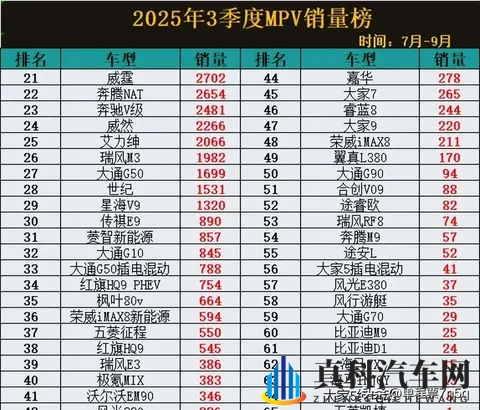 赛那销量两万多,腾势D9被挤下神坛,新能源MPV成下一个爆款?-3