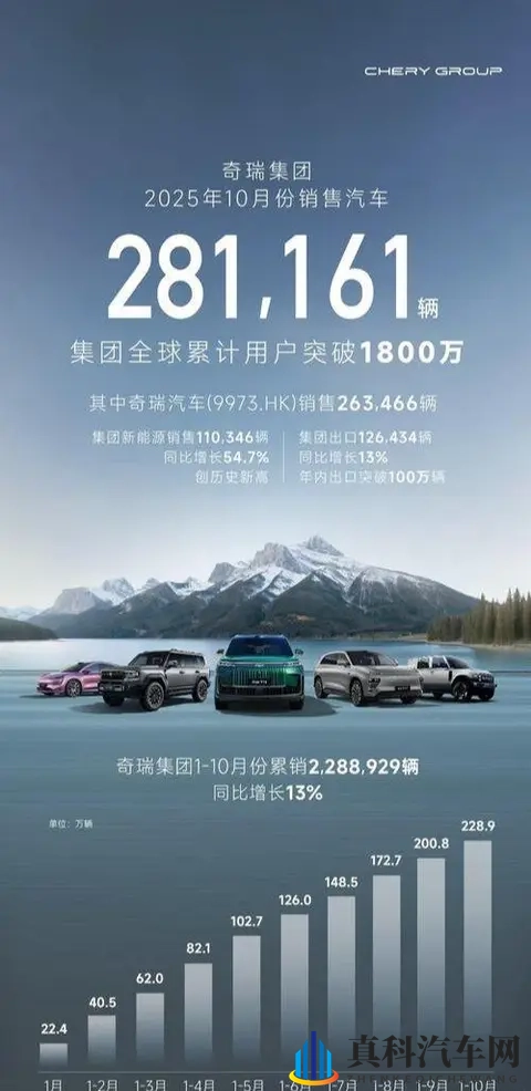 10月份销量点评,长城破记录_吉利创新高_鸿蒙智行均价超宝马-2