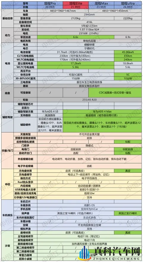 阿维塔06新增一个带激光雷达版本，老款直降2万，新款权益1.5万！-1