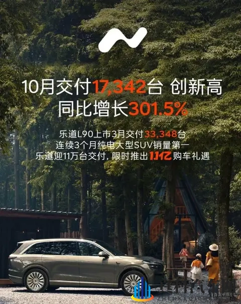 蔚来汽车10月交付40379台-1