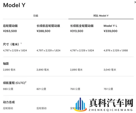 特斯拉最长续航Model Y来了！2885万元起，78度电能跑821公里-2