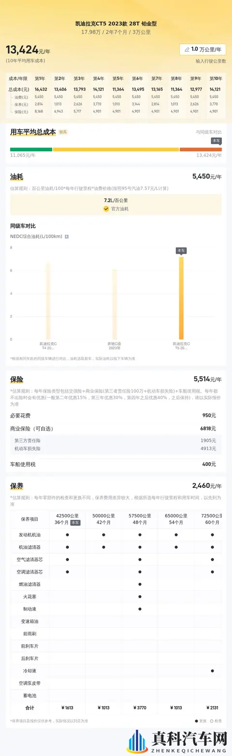 18万内拿下准新凯迪拉克CT5,20T+10AT,要啥自行车?-2