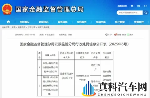 列支虚假车险手续费，人保财险云浮市分公司及责任人被处罚-1