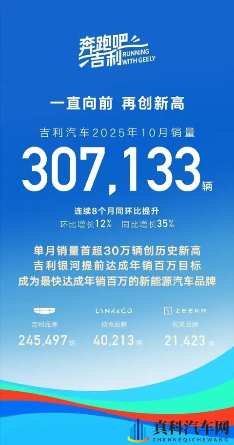 10月份车企销量公布:比亚迪狂卖44万辆,小米交付超4万台-2
