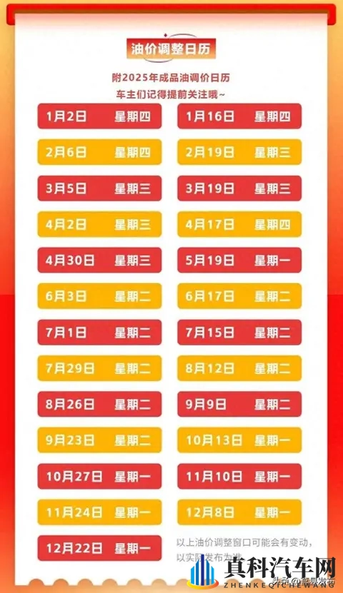 油价“倒计时”8天！车主们挺住，这次每升或涨超1毛钱！-1