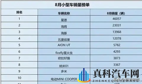 这回得排队买大众了！从15万降至56万，1公里4毛，20年开不坏-1